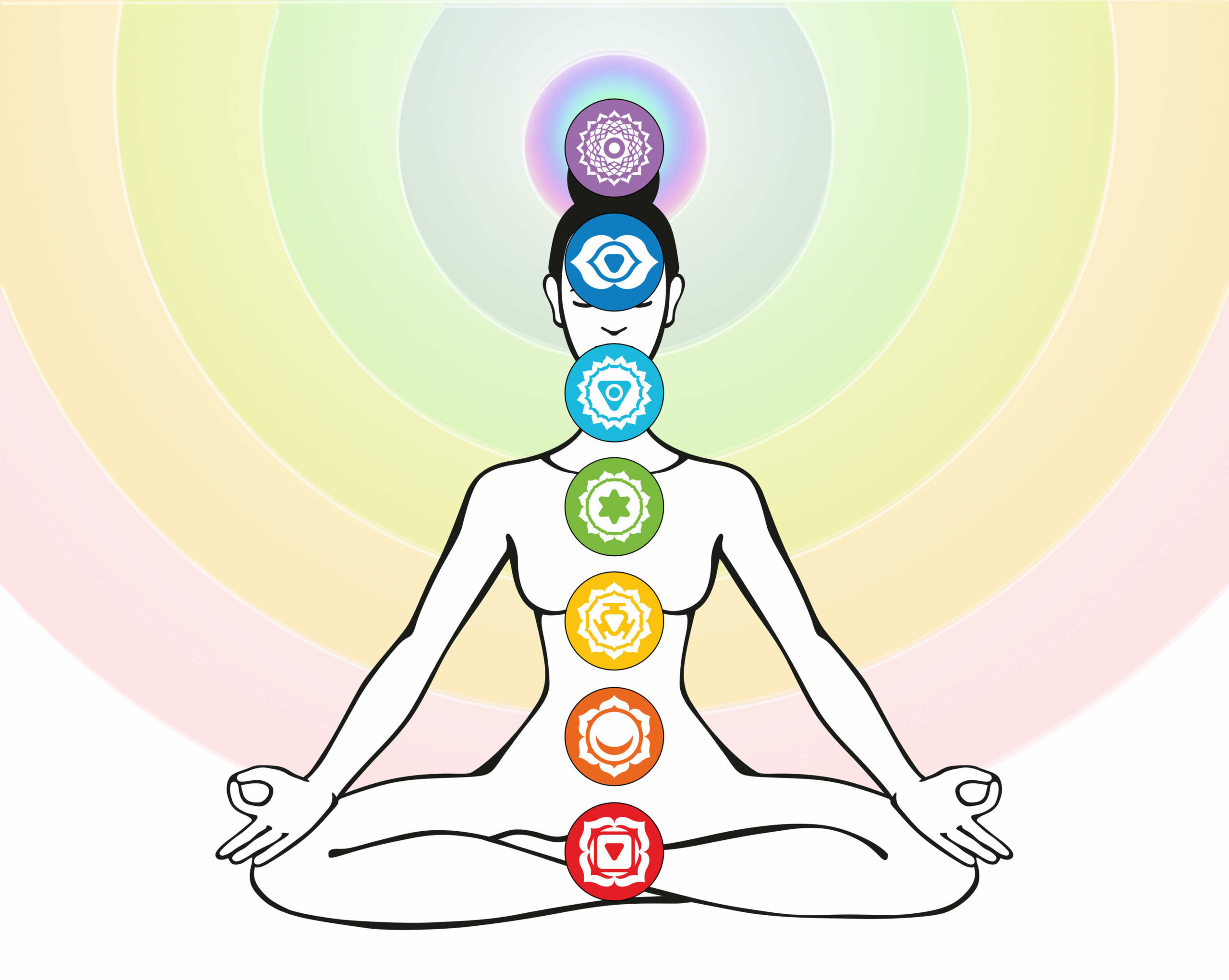 Chakras Koshas Guided Meditation c